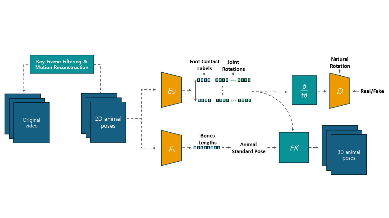 Pawframe Architecture